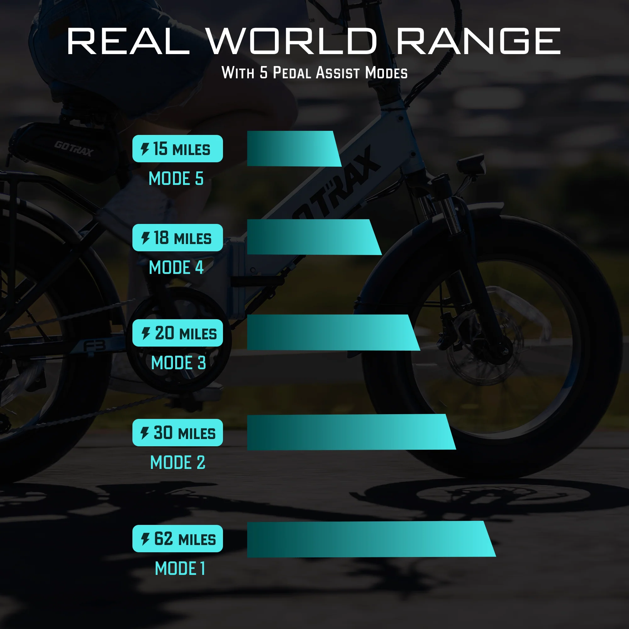 F3 Fat Tire Folding E-Bike 2.0 - Image 4