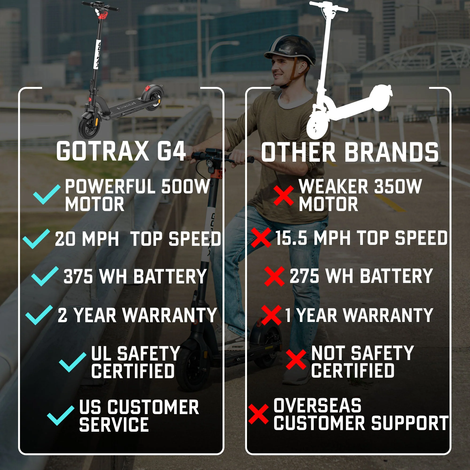 G4 Electric Scooter for Adults - Image 5