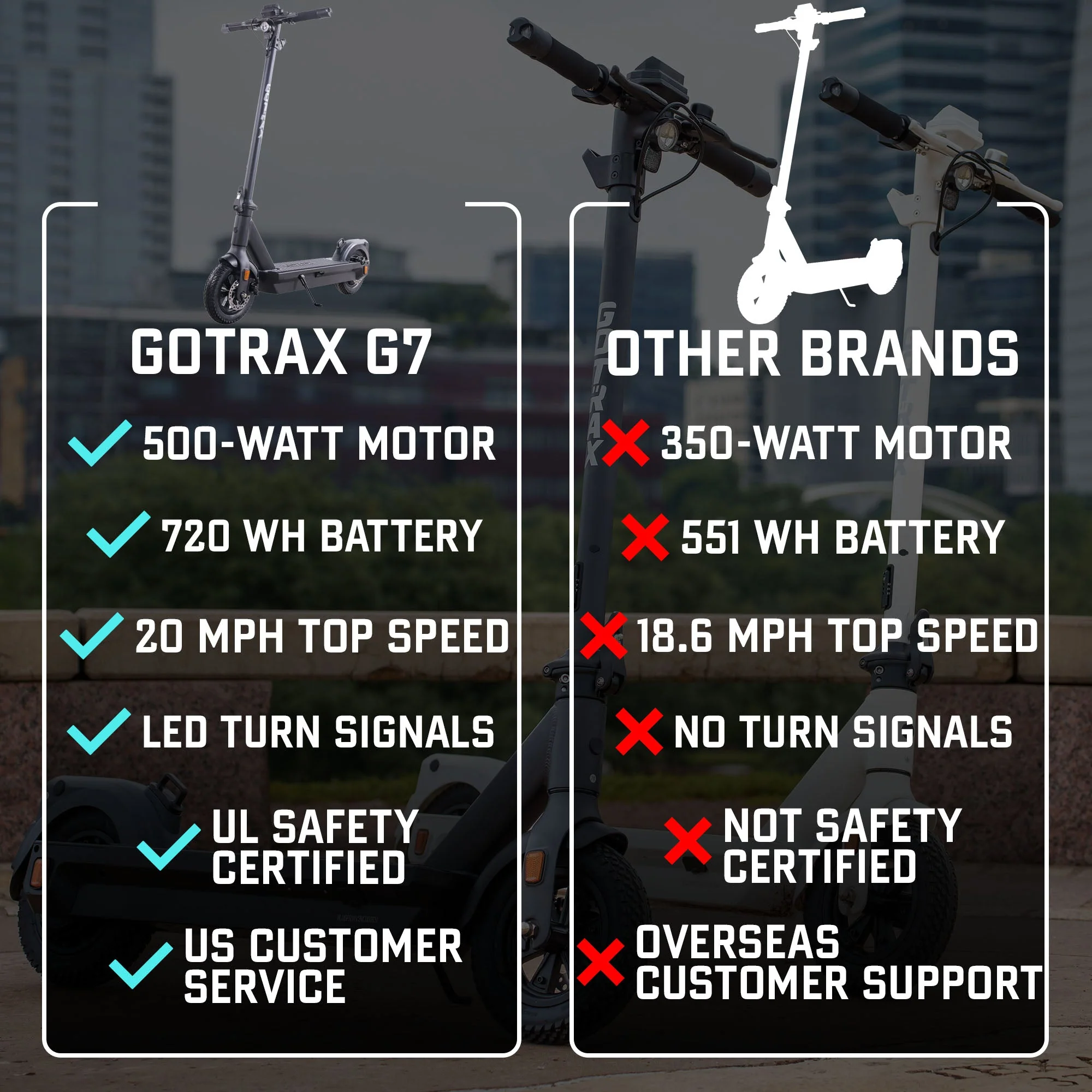 G7 Electric Scooter - Image 4