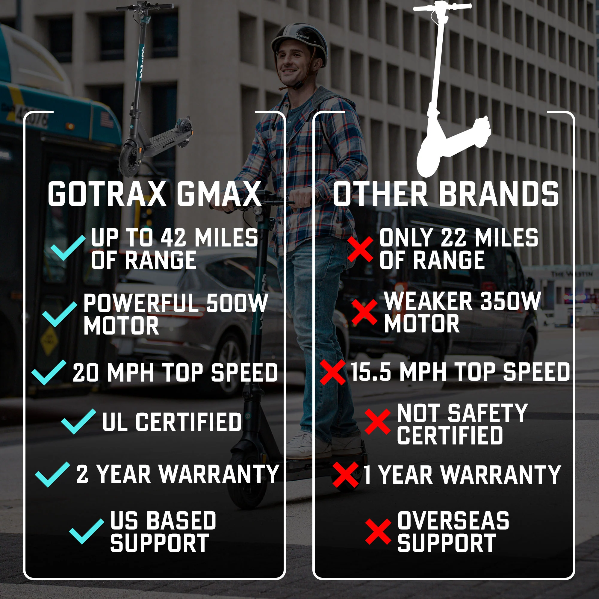 GMAX Electric Scooter - Image 5