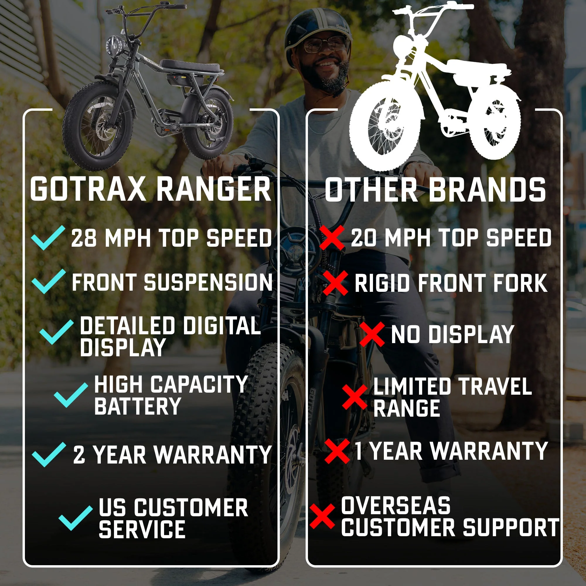 GOTRAX Ranger Electric Bike - Image 4