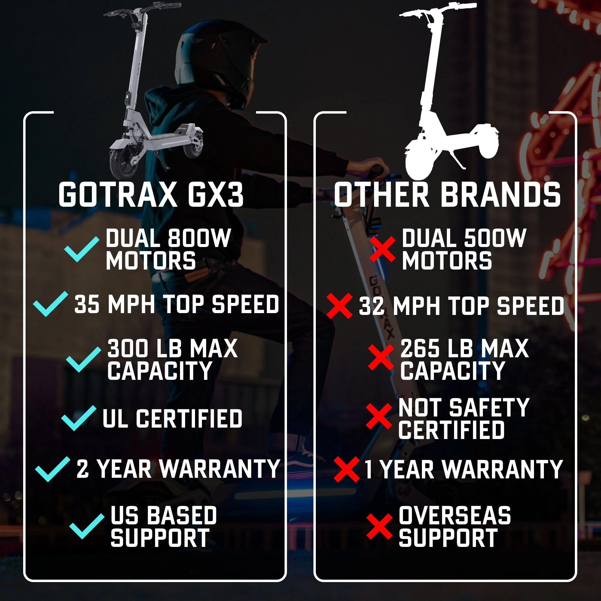 GX2 Dual Motor Electric Scooter - Image 4