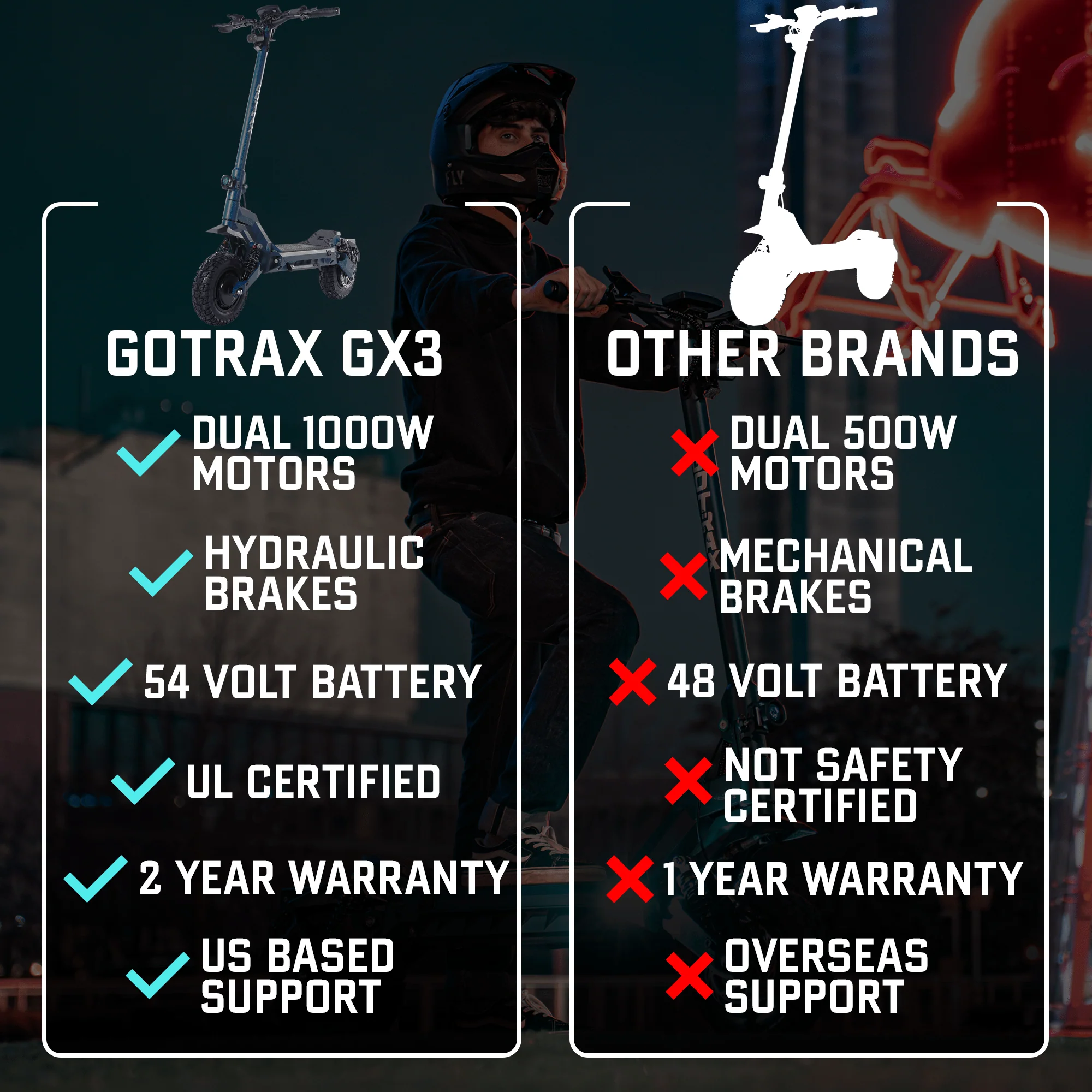 GX3 Off Road Electric Scooter - Image 5