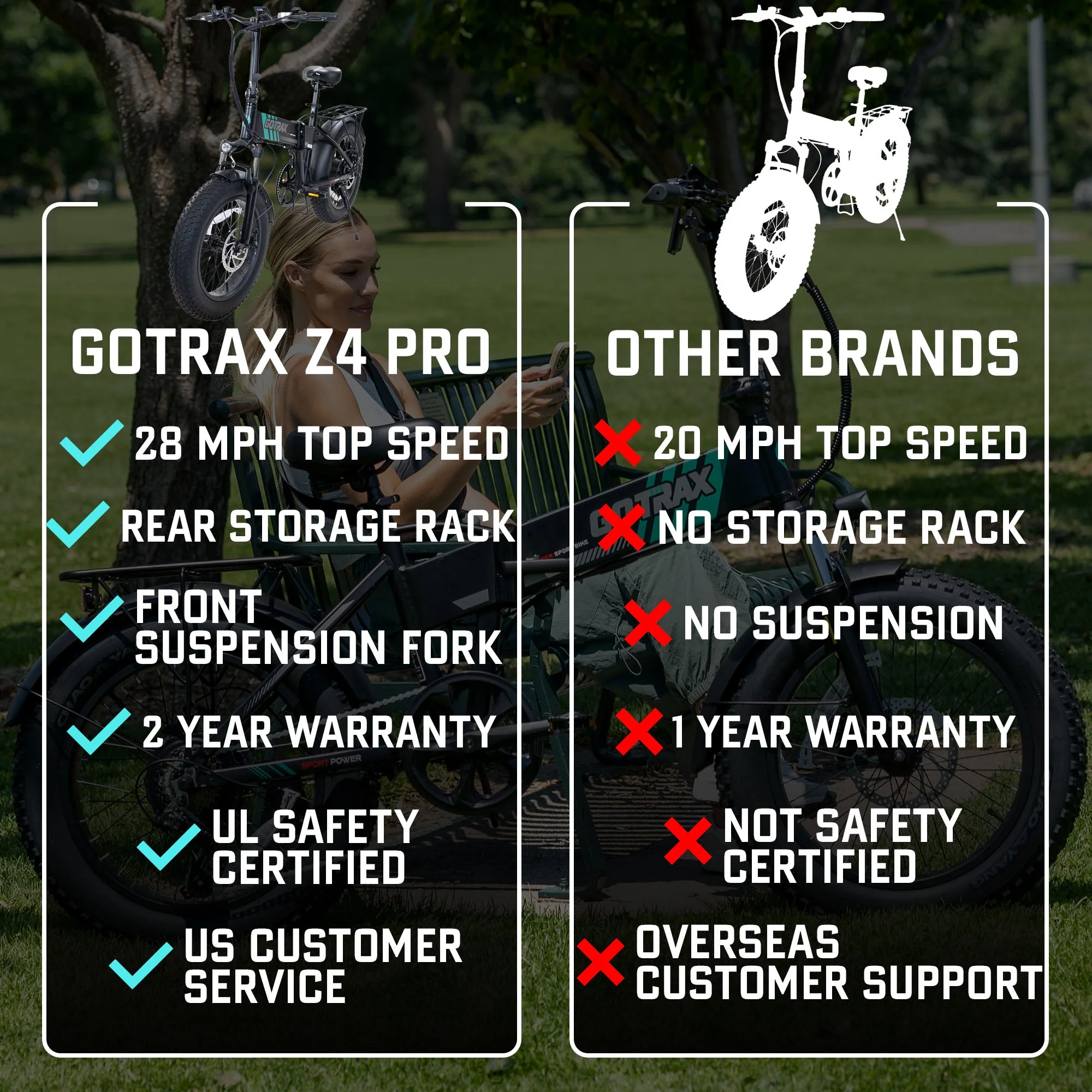 Z4 Pro Folding Fat Tire Electric Bike - Image 4